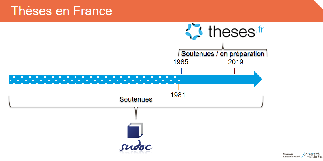 Accéder aux thèses française : 
...-1985, localisation par sudoc.fr ; 
1985-... , utiliser theses.fr