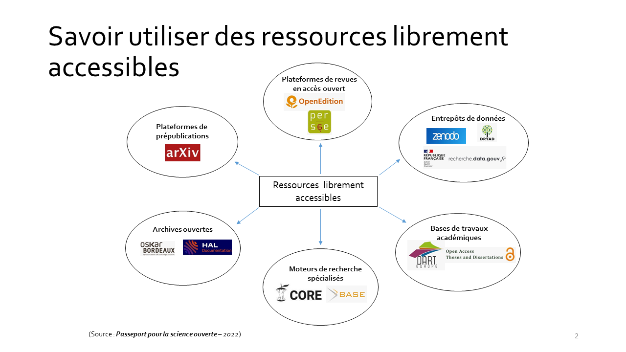 Accéder aux thèses française : 
...-1985, localisation par sudoc.fr ; 
1985-... , utiliser theses.fr