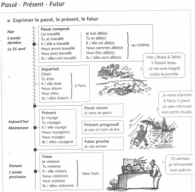 08 récapitulatif des temps.jpg